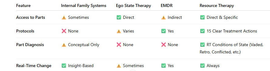 Resource Therapy Queensland